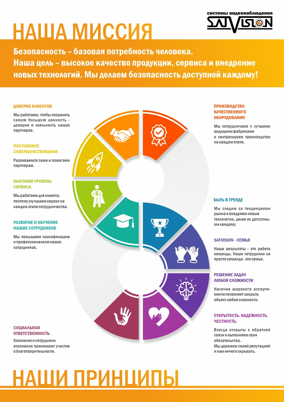 Миссия компании Satvision